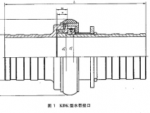 消防接头KDK型水带接口
