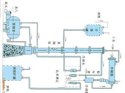 甲醇、乙醇蒸馏装置