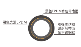 EPDM软管 EPDM管;EPDM橡胶软骨管