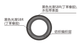 SBR空压管 进口SBR软管;SBR空压管