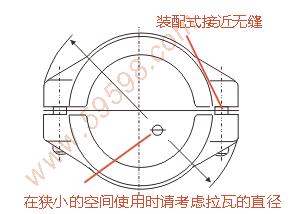 安全夹安装说明；拉瓦安装范围；DIN2817使用范围；安全夹注意事项