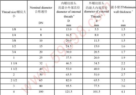 接头尺寸;接头标准尺寸