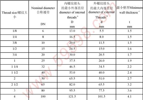 接头尺寸；接头标准尺寸