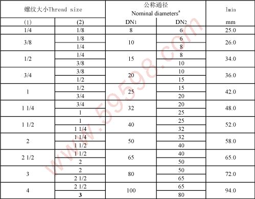 变径管箍 表7-变径管箍 s3尺寸