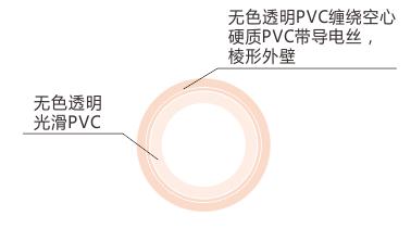 PVC吸送管 PVC输水管;PVC输送管