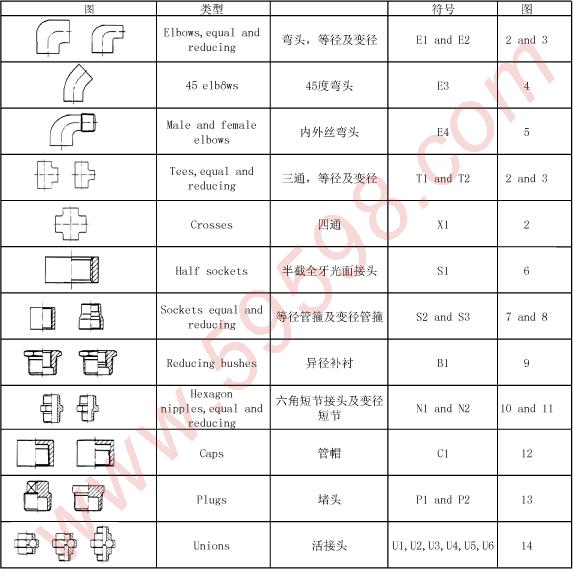 关于iso7-1的不锈钢管件螺纹