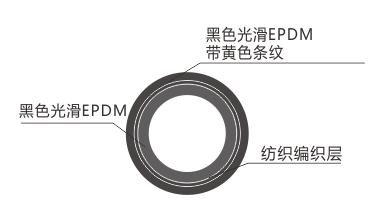 进口热水管；低价出售热水管