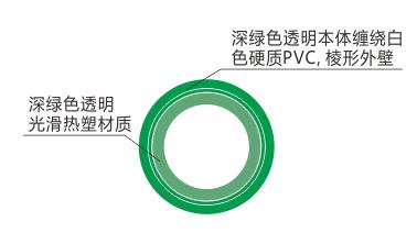 进口轻型PVC吸送管 进口轻型PVC吸送管;批发轻型PVC吸送管
