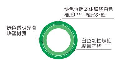 进口轻型PVC输水管 进口轻型PVC输水管