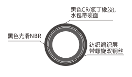 输油管批发价；进口输油管