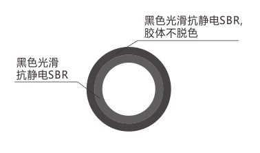 进口加油站软管；加油泵专用管