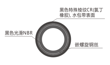 低价出售输油管