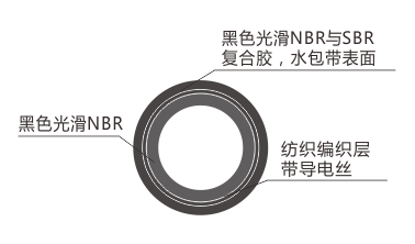 工业输油管；输油系统管道