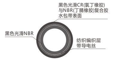 批发输油管；进口输油管道