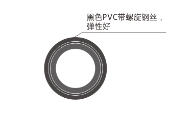 PVC软管；PVC输油管