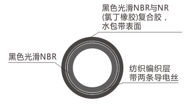 出售复合胶管；复合胶输油管