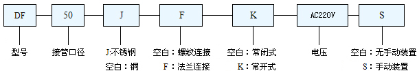 电磁阀订购程序