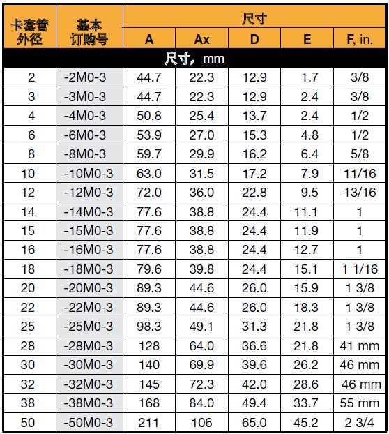 卡套三通尺寸规格