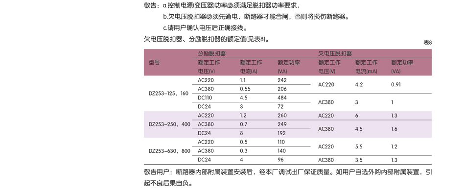 dz253系列断路器；断路器安装图