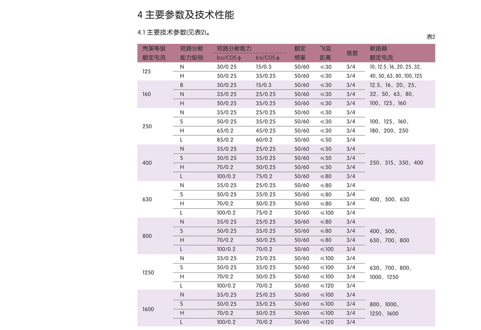 低压电器；批发低压断路器