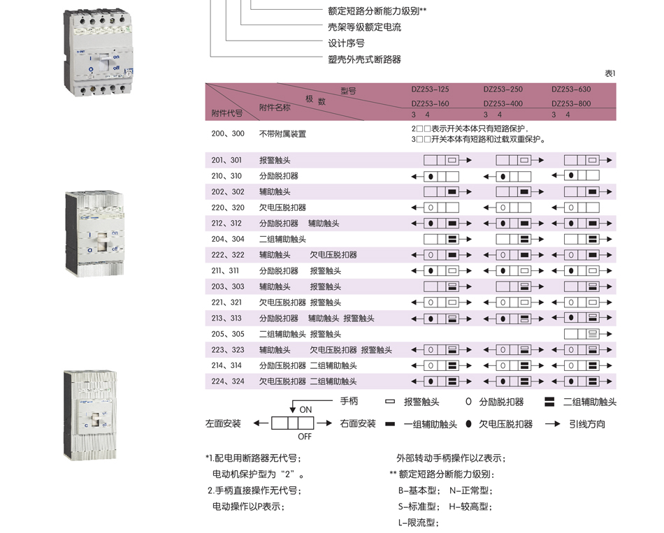 dz253技术参数；断路器参数