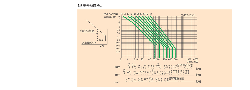 交流接触器