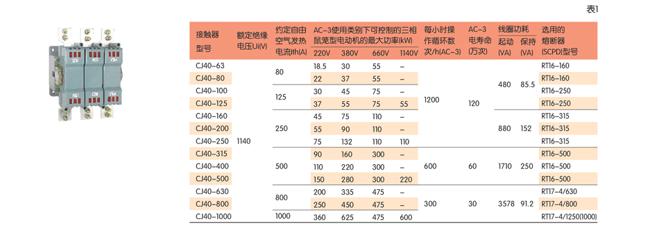 CJ40接触器；正泰接触器