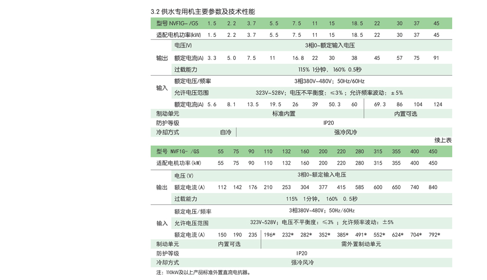 正泰变频器；工业变频器