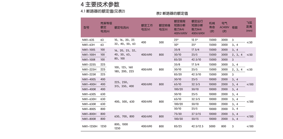 新型断路器；批发断路器