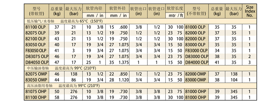 进口自动伸缩卷管器；工业专用卷轴