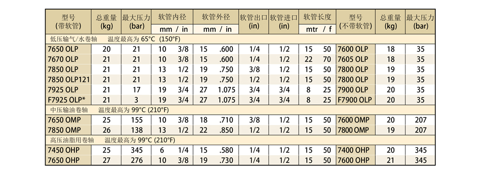 重型自动伸缩卷管器规格尺寸；低压输气输水卷轴
