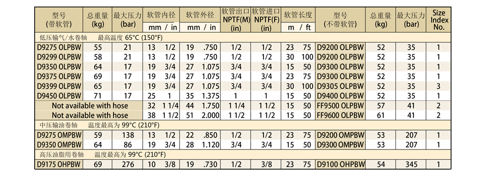 工业专用卷轴尺寸；重型卷轴批发