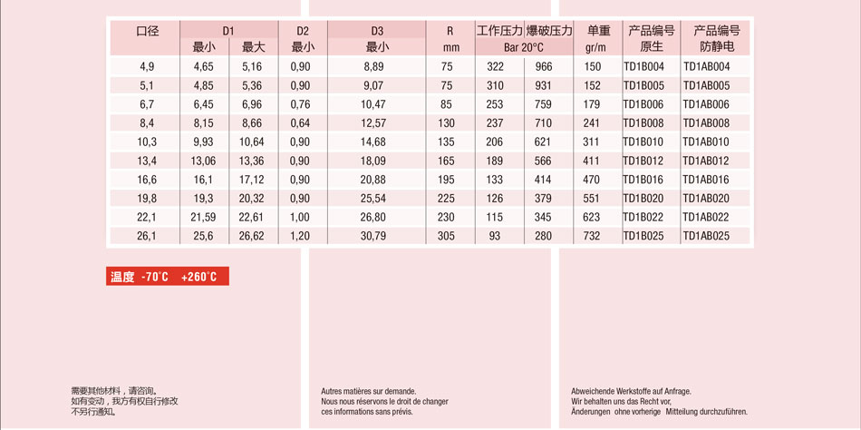 Speed Flow-D/1/B