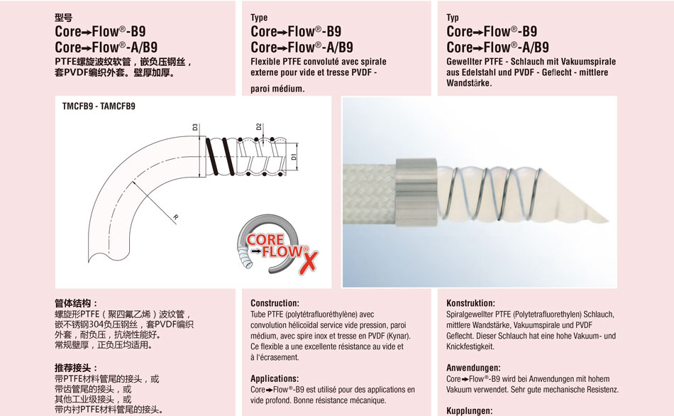 Core Flow ；Core Flow-B9 ；Core Flow-A/B9