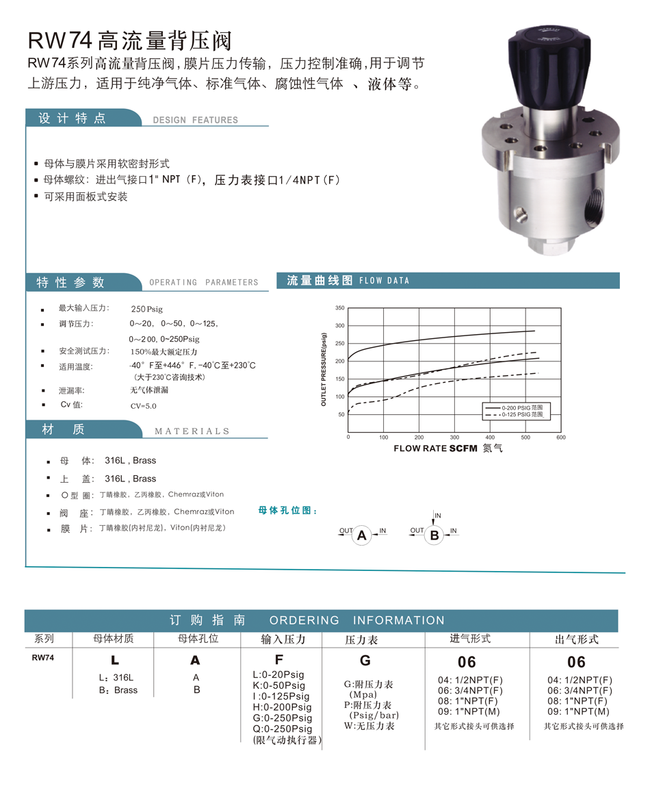 RW74高流量背压阀；RW74；高流量背压阀