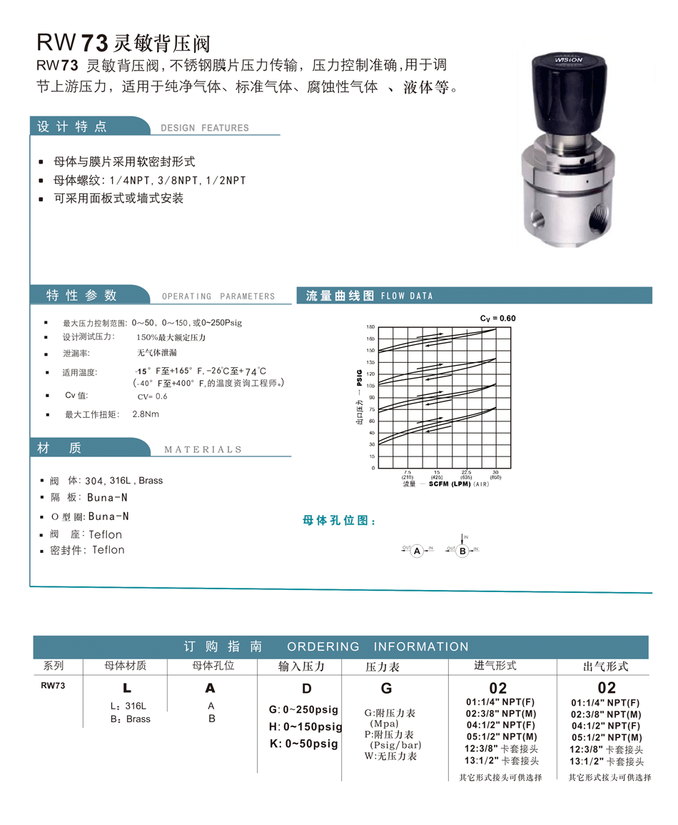 RW73灵敏背压阀；RW73；灵敏背压阀