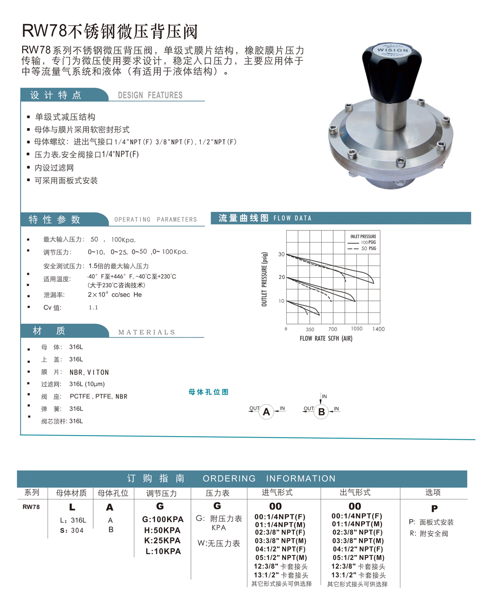 RW78不锈钢微压背压阀；RW78；不锈钢微压背压阀