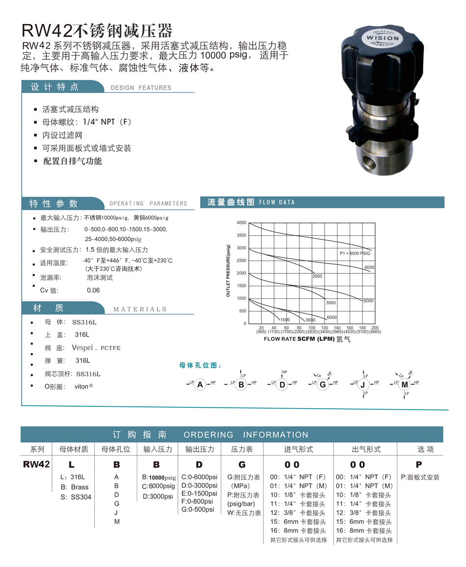 RW42不锈钢减压器;RW42;不锈钢减压器