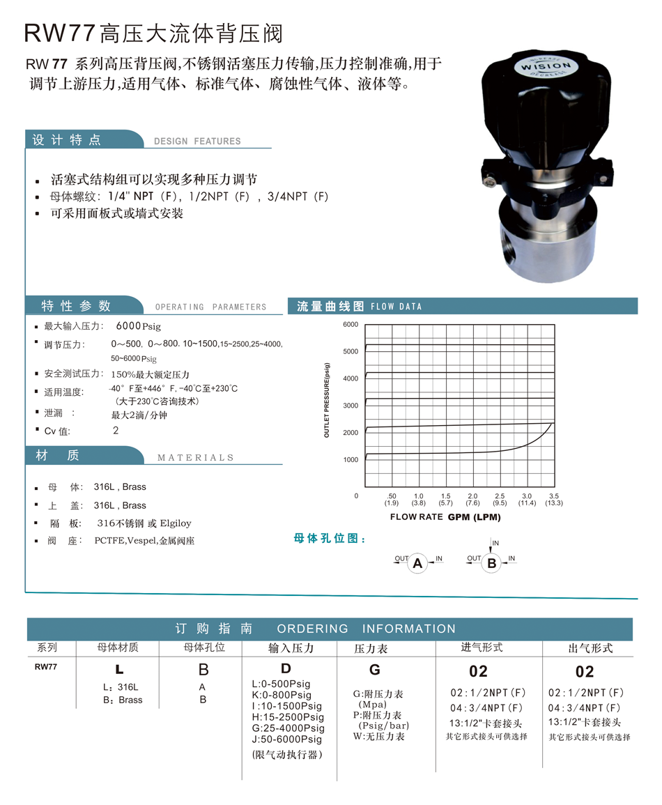 RW77高压大流体背压阀；RW77；高压大流体背压阀；液体背压阀