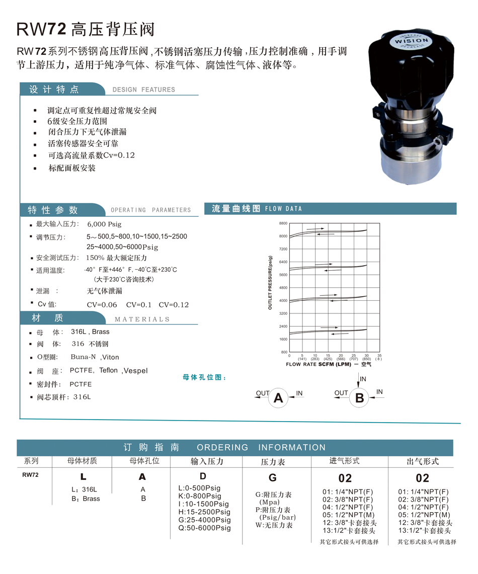 RW72高压背压阀；RW72；高压背压阀