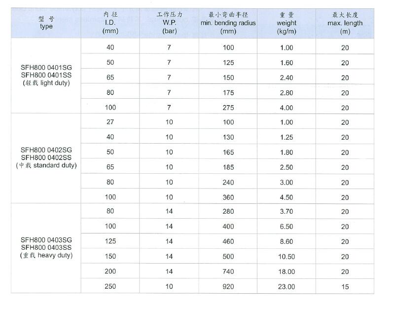 SFH800化学输送管