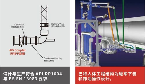 API巴特干断阀干式阀