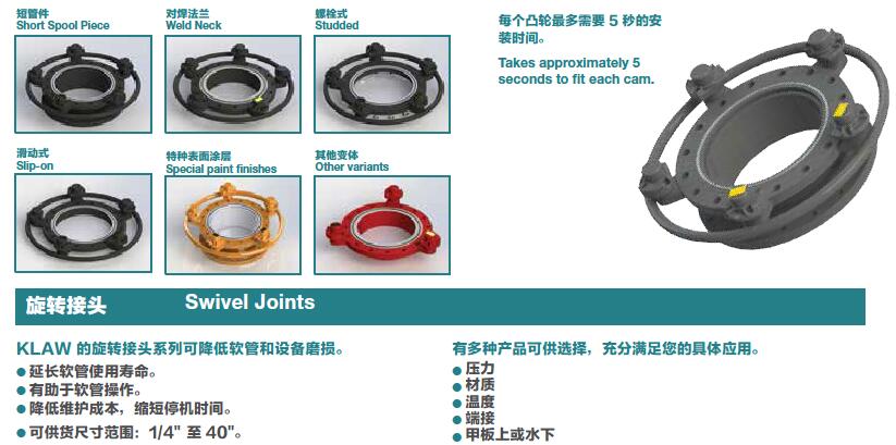 干式接头,干式快速接头,法兰锁