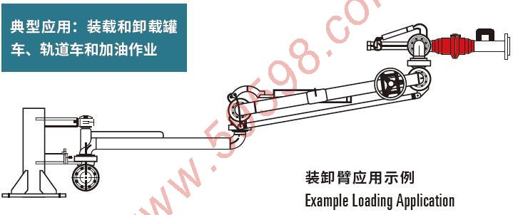 低温拉断阀,紧急拉断阀,鹤管液氮拉断阀